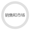 业务模式