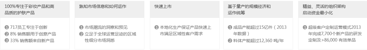 业务模式