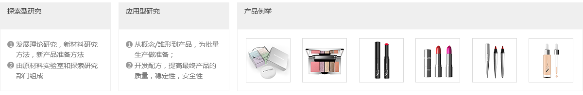 研发和创新